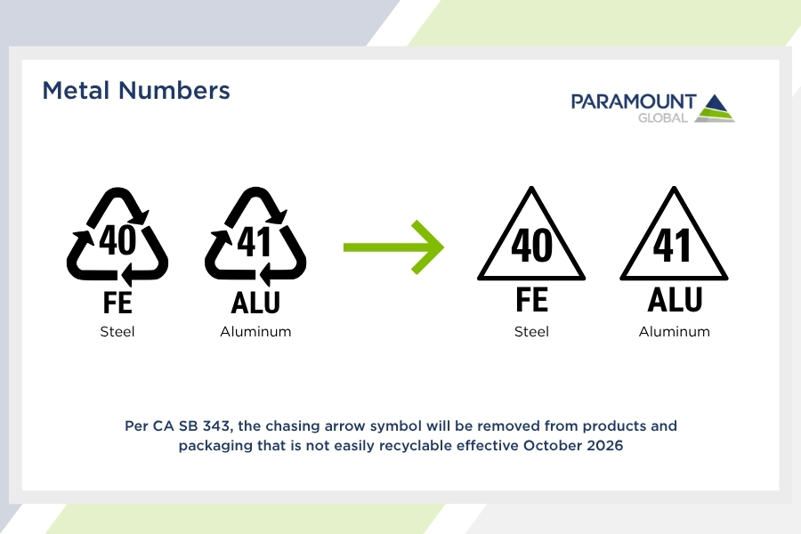 Metal Numbers Recycling Codes. 40: FE (Steel) 41: ALU (Aluminum)