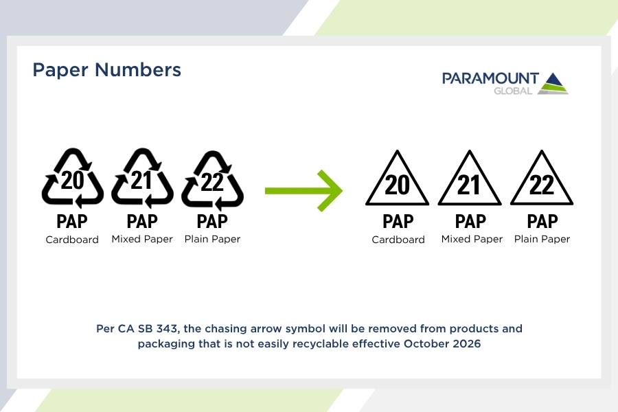 Paper Numbers Recycling Codes. 20: Cardboard 21: Mixed Paper 22: Plain Paper