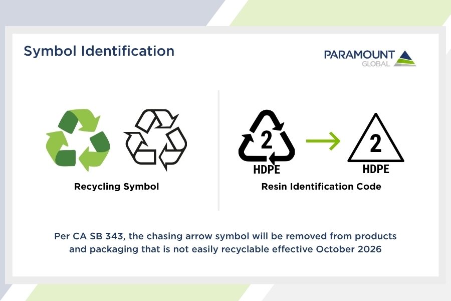 Recycling symbol and resin identification code ID's