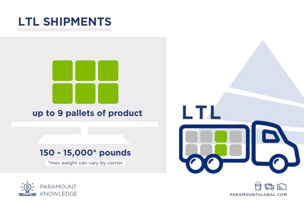 LTL vs. FTL: About Truckload Shipping