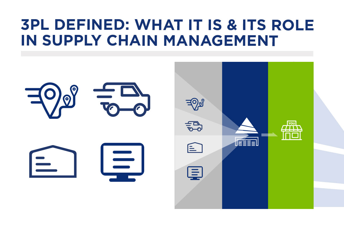 Image of logistic icons and benefit of working with PG to centralize logistics.