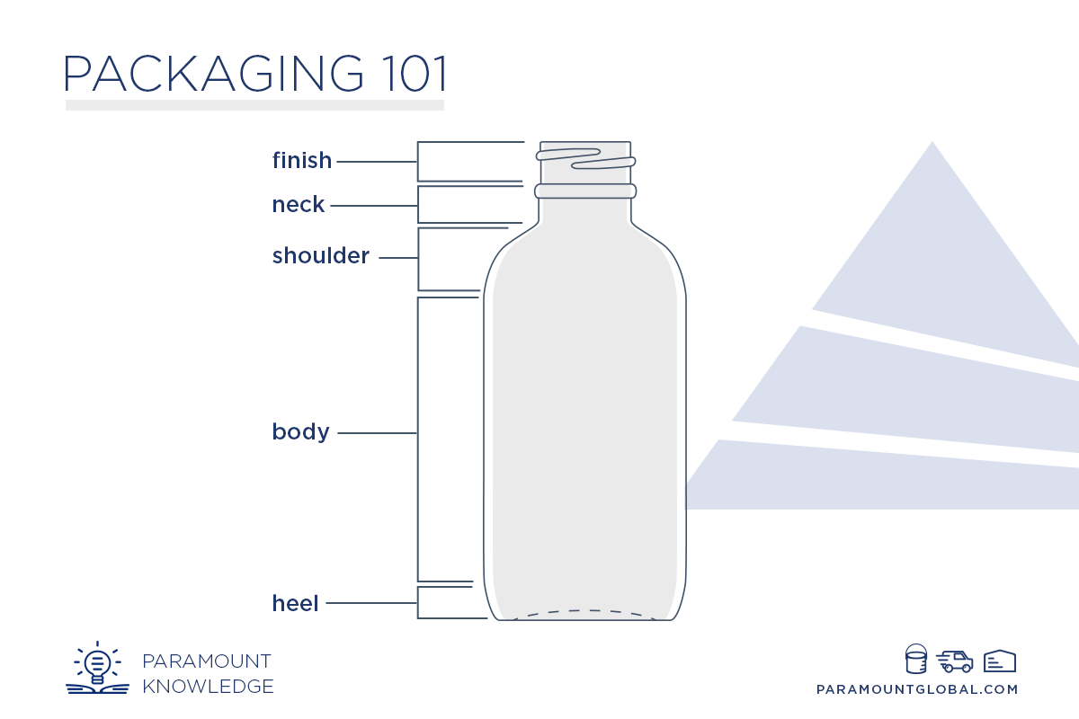 About-Bottles-anatomy-of-a-bottle