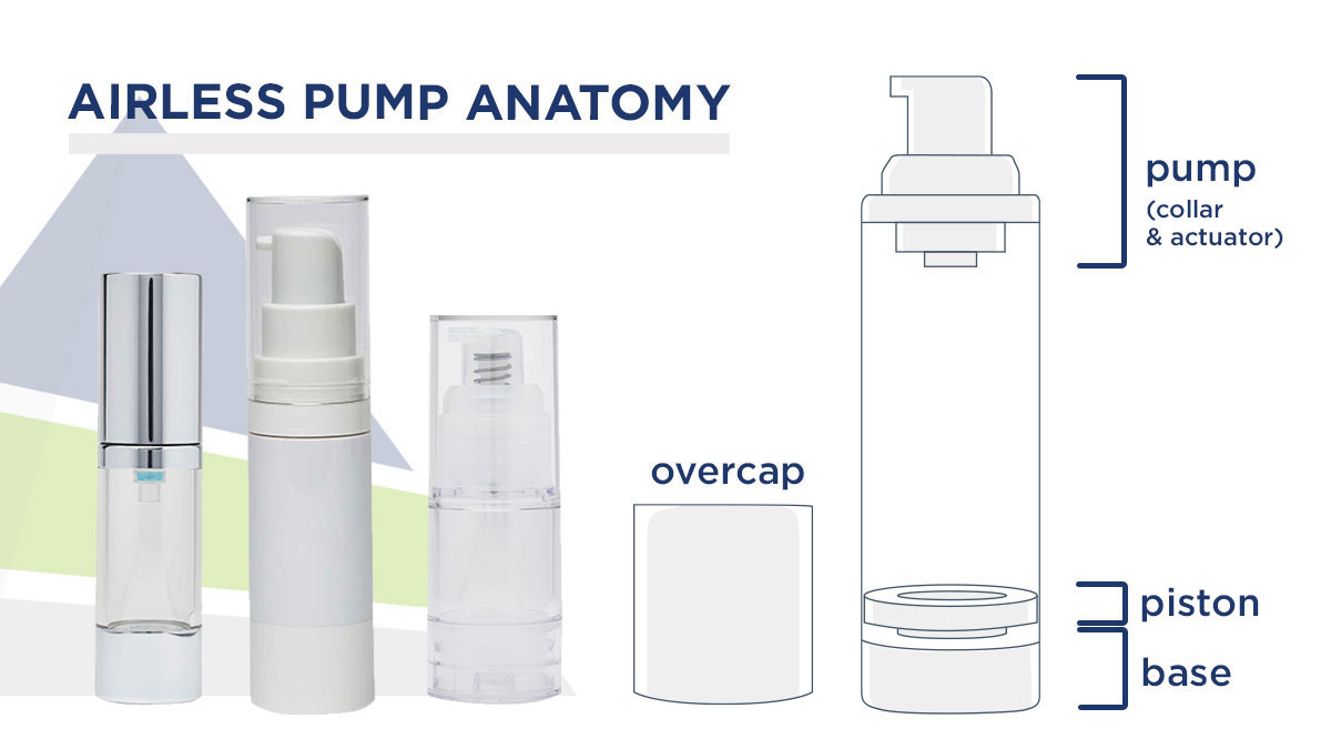 Airless-Pump-Anatomy