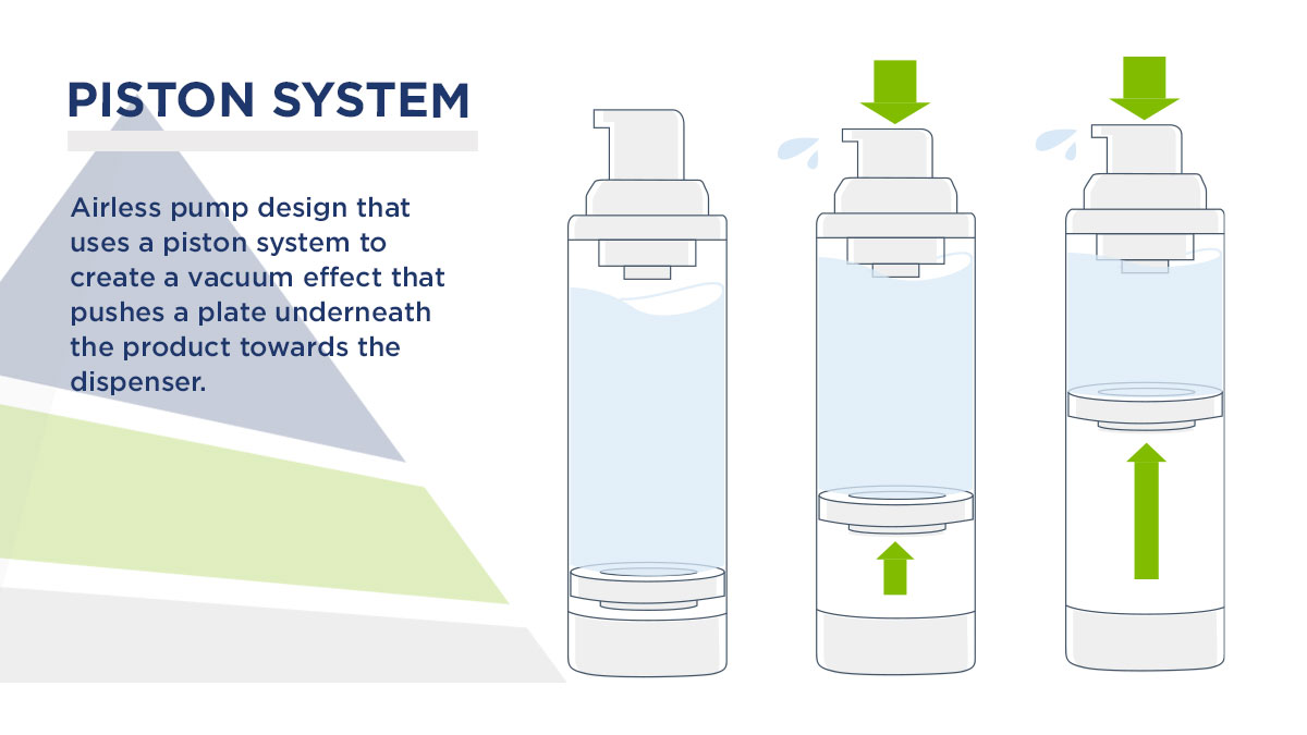 Airless-Pump-Piston-System