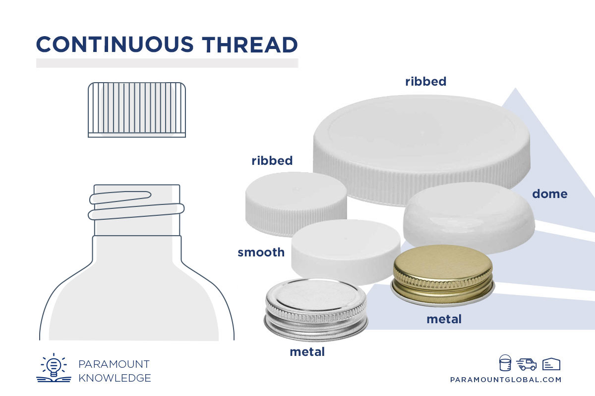 Continuous-Thread-Closures