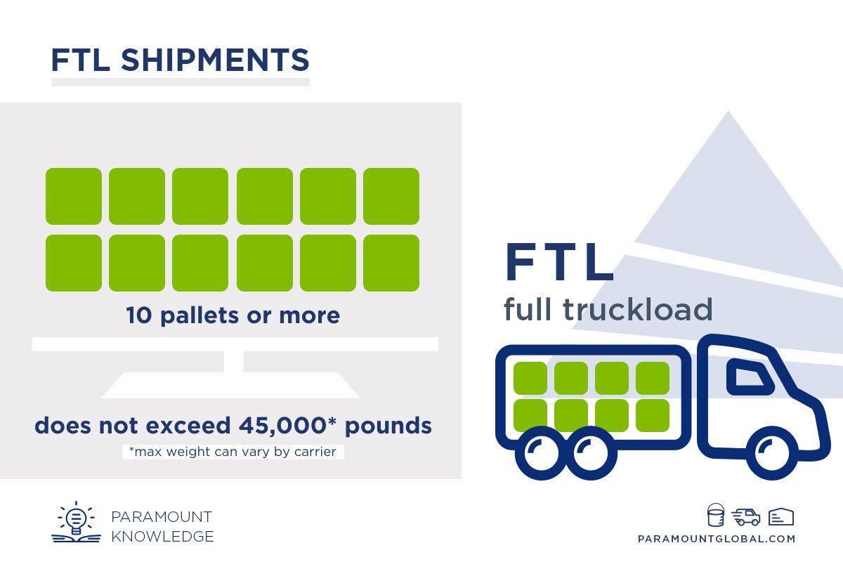 FTL Shipments