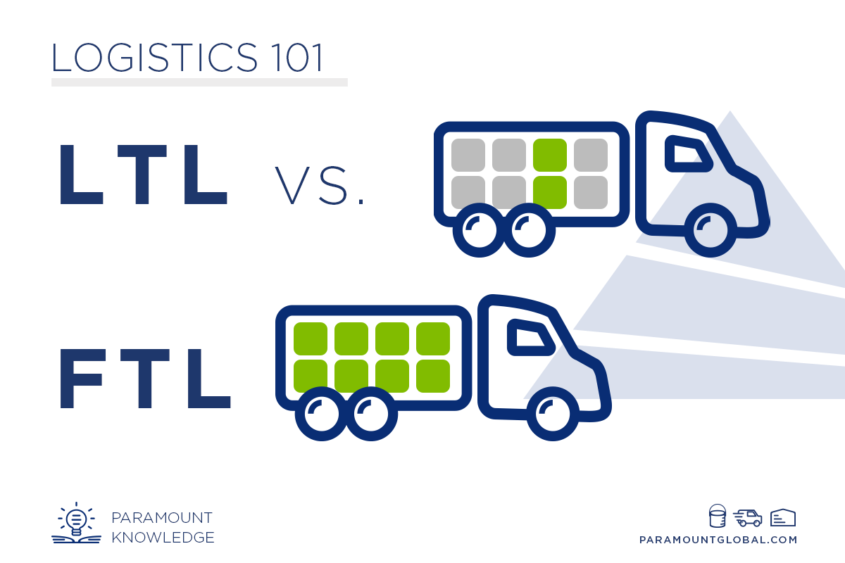 FTL vs. LTL Shipping Image