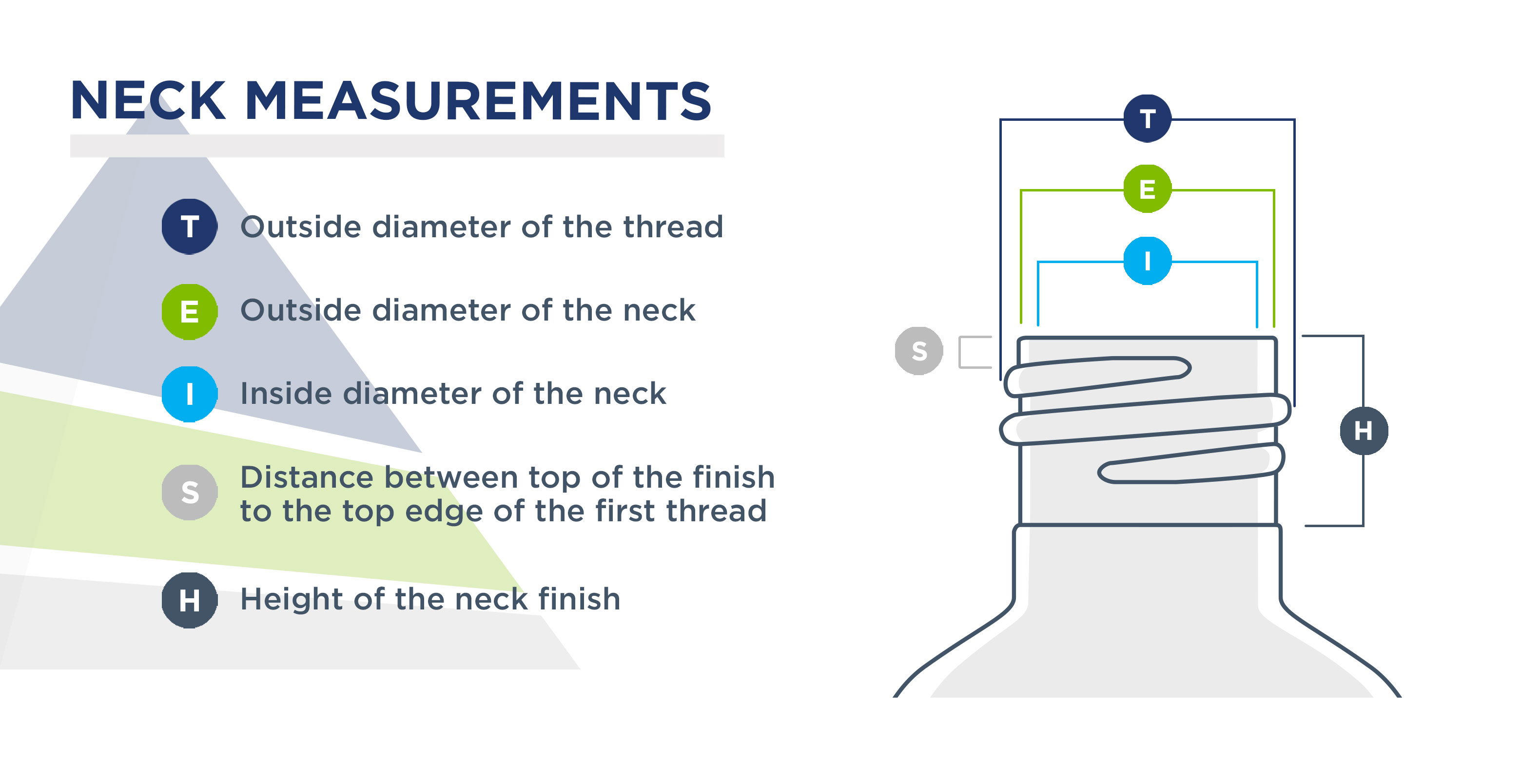 Guide To Bottle Neck Finishes Thread Sizes Dimensions