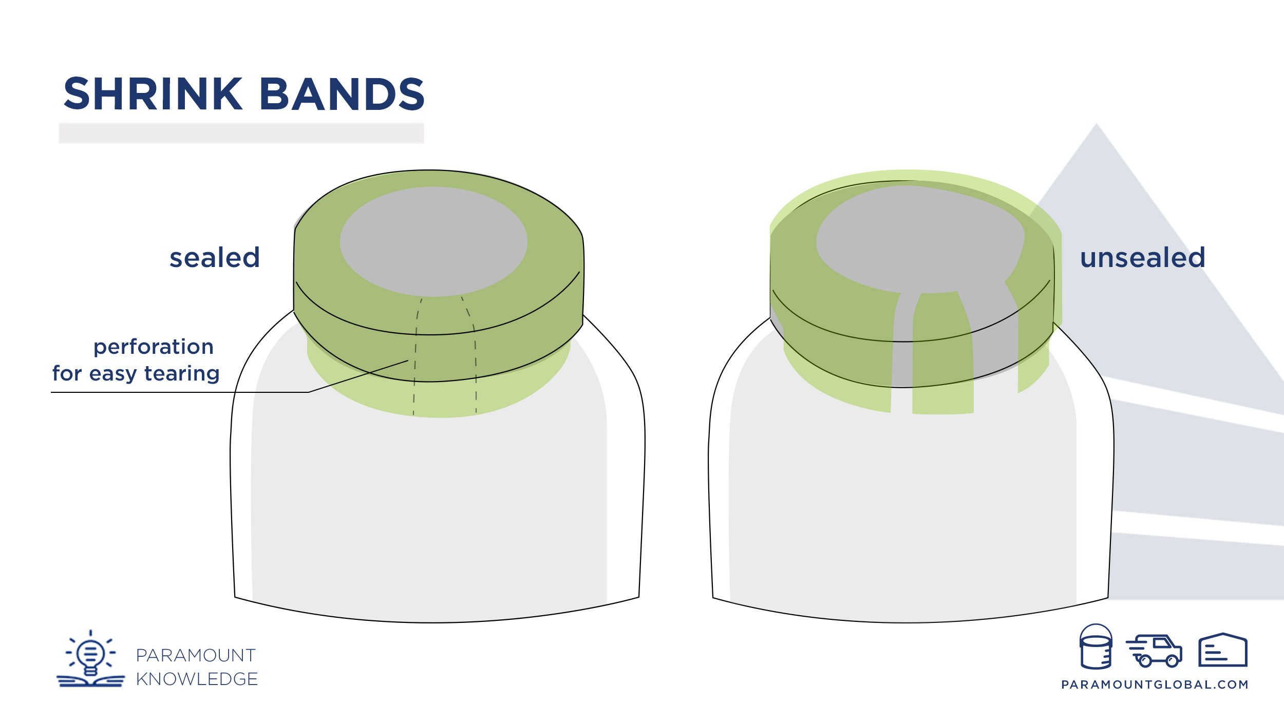 Shrink-Bands