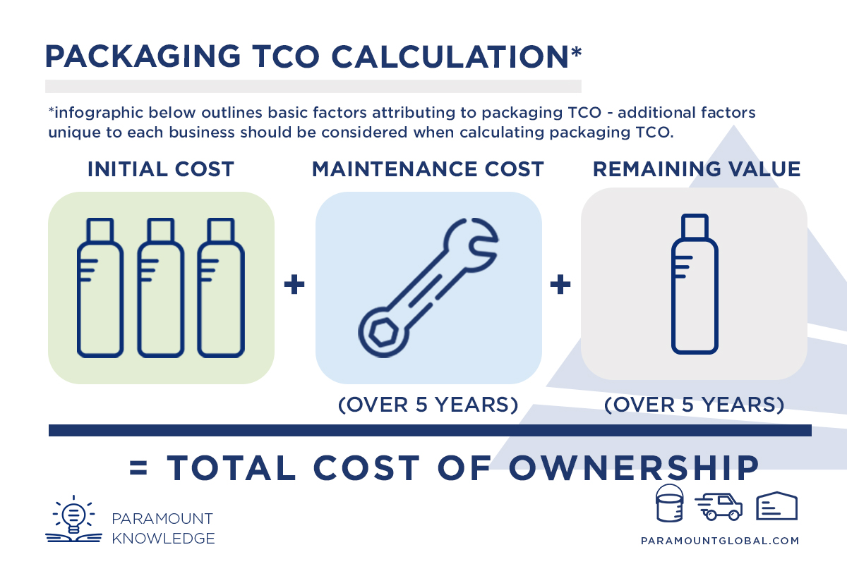 TCO formula