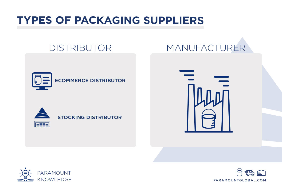 Infographic distinguishing  between different types of packaging suppliers: Distributor and Manufacturer. Also  segmenting distributors further into ecommerce and stocking distributors.