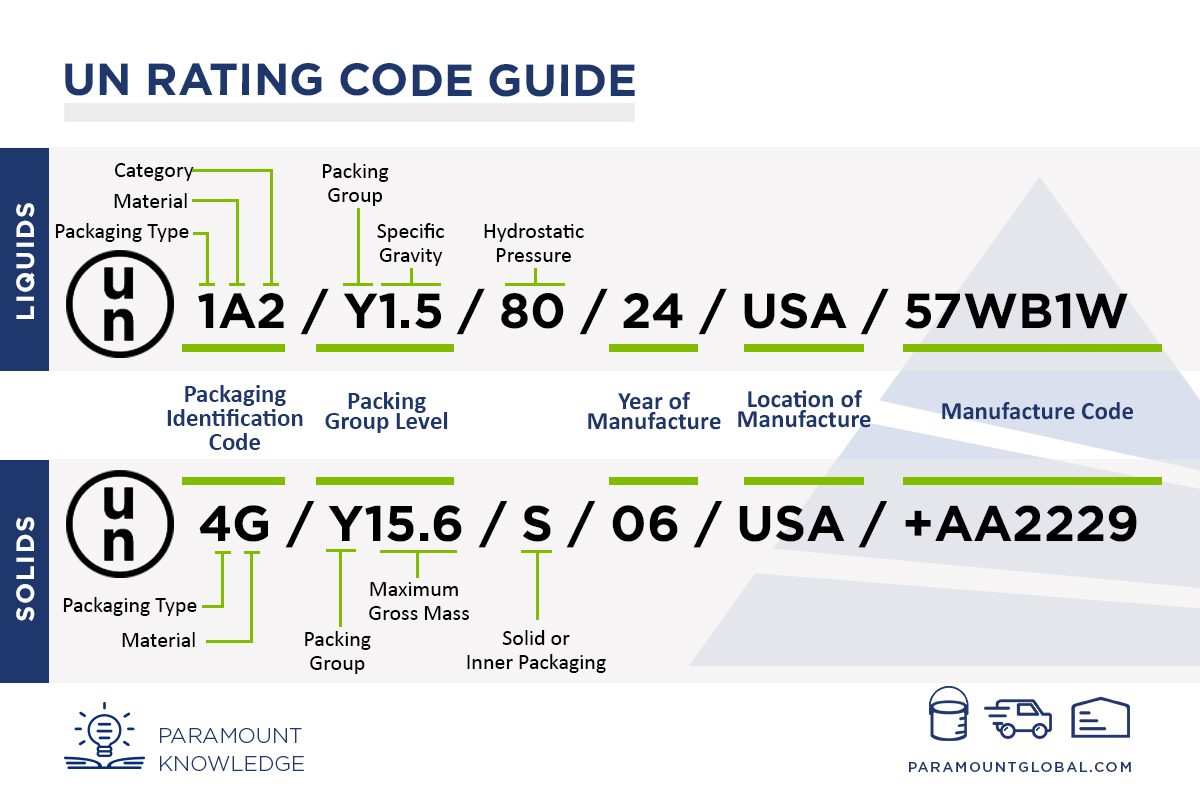 UN Code Guide copy