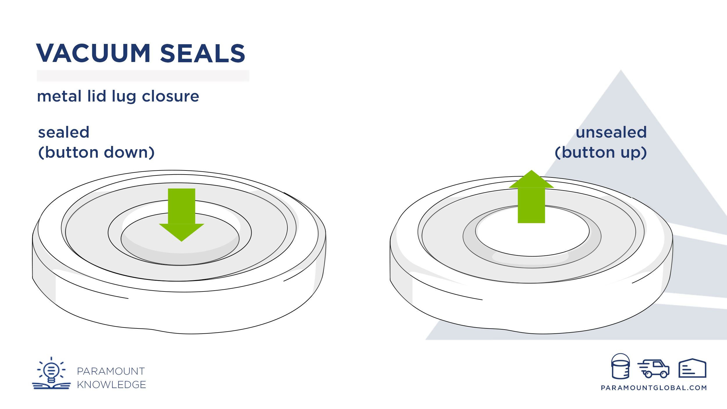 Vacuum-Seals