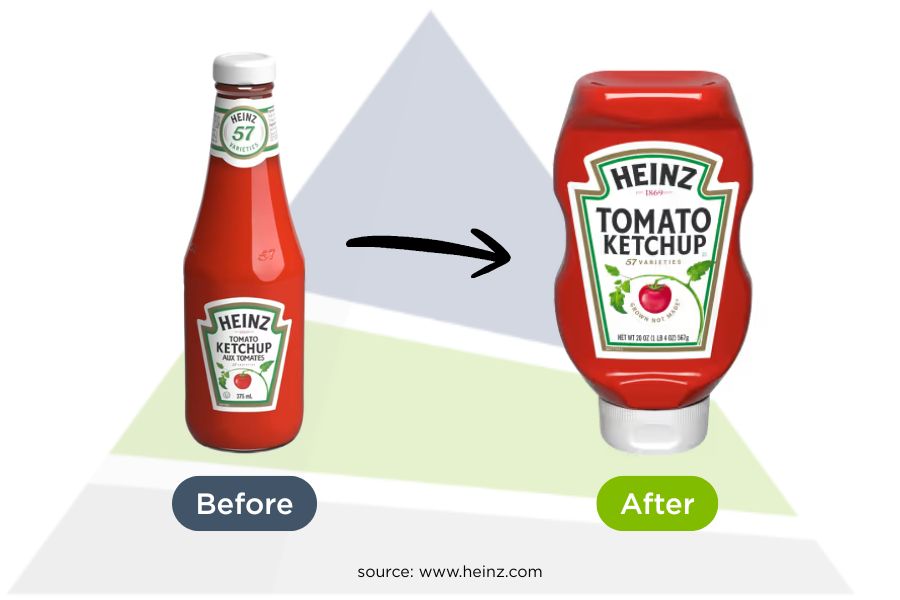 Heinz ketchup bottles Before is a glass bottle with dispensing issues; After is a an upside-down plastic squeeze bottle.